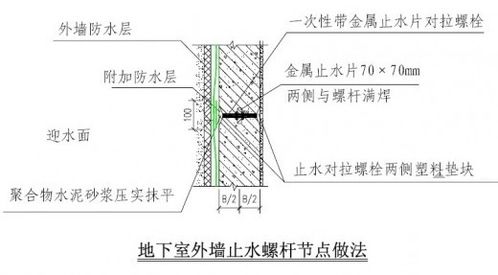 外墙螺杆洞如何封堵 来施工现场看一看