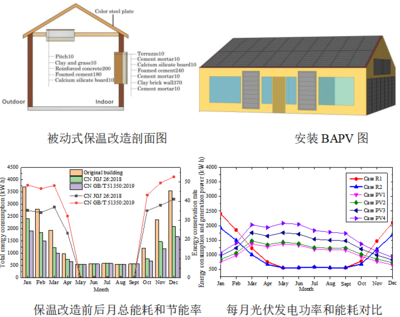 土木水利学院教师在国际顶级环境科学与生态学期刊《Journal of Cleaner Production》发表研究成果