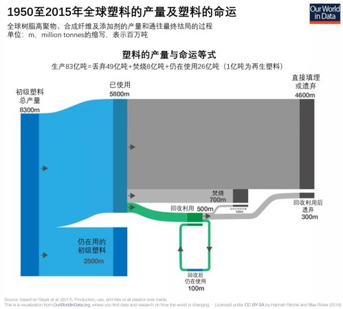 塑料微颗粒 婴儿泡奶都被波及,它的危害到底有多大