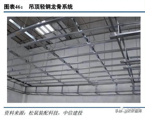 建材行业专题报告 政策提升租赁住房高度,全装交付拉动建材需求