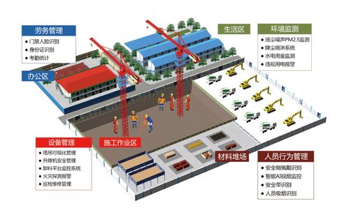 黑科技 登报,越众绿创智慧建造可持续未来