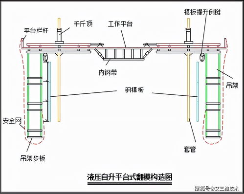 桥梁高墩专项施工方案,记得收藏