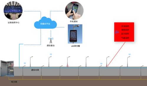智慧灯杆那么火 智慧灯杆将产生哪些运营收入呢