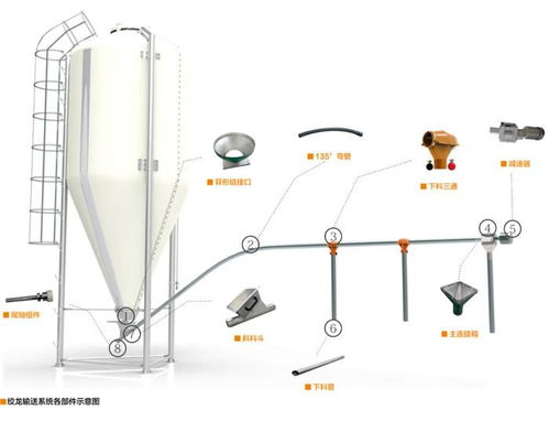 养猪绞龙料线的使用寿命及特点介绍