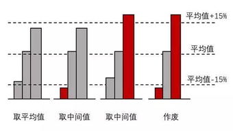 混凝土强度常见的25个头疼的问题