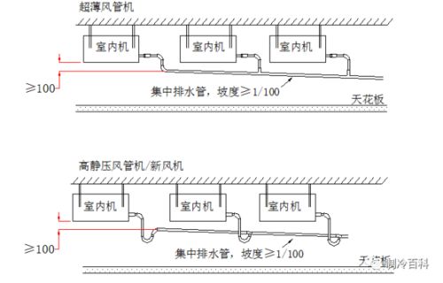 多联机安装技巧及注意事项