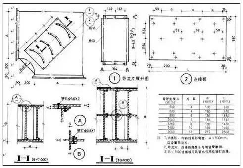 通风防排烟风管从下料到安装要点汇总与建筑节能材料销售安装